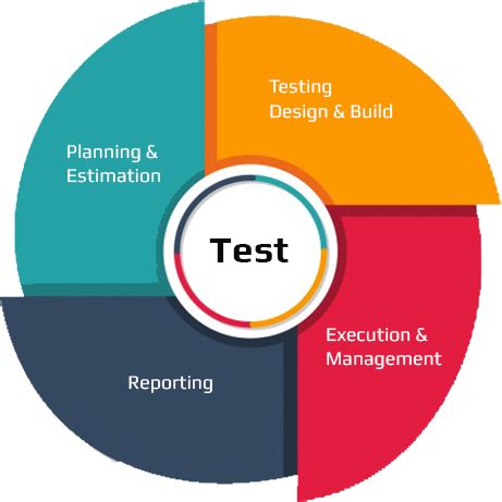 Benefits of Application Testing Outsourcing | Workforce management, Business solutions, Application