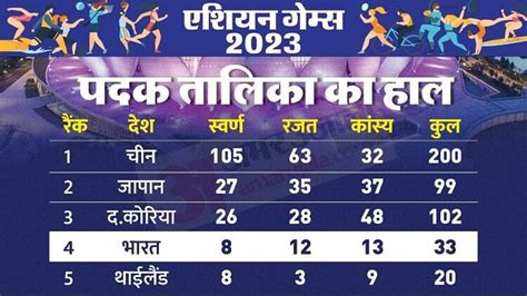 Commonwealth Games Medal Tally List Of All Indian Gold Medal Hot Sex