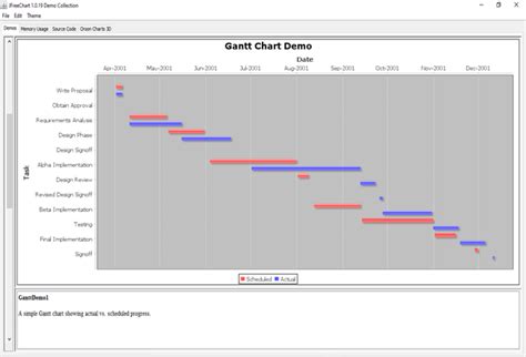 JFreeChart Gantt Chart Javatpoint