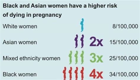 Mbrrace Report Racial Inequalities In Maternity Outcomes Continue Aims