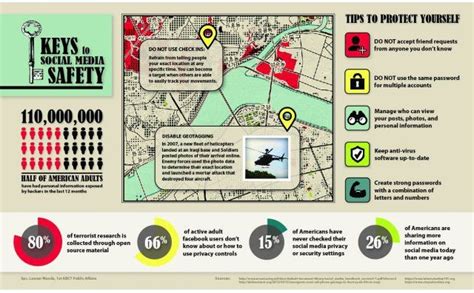 Army Families Are You Doing Your Part On Social Media To Keep Soldiers Safe Article The