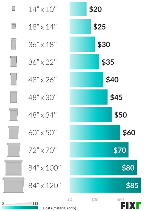 2020 Window Blinds Installation Cost Window Blinds Cost