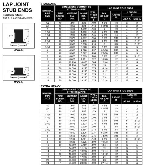 Custom Carbon Steel Stub End Pipe Fitting United States