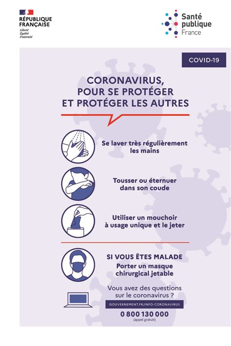 Covid 19 Affiche Dédiée Aux Gestes Barrières Urps Auvergne Rhône Alpes