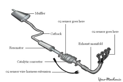 Car Exhaust System Explained Parts Design Construction Working And More