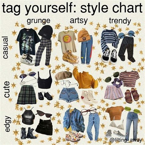 Pin by 𝔠𝔞𝔰𝔰. on instaesthetics | Style chart, Vintage outfits, Artsy outfit