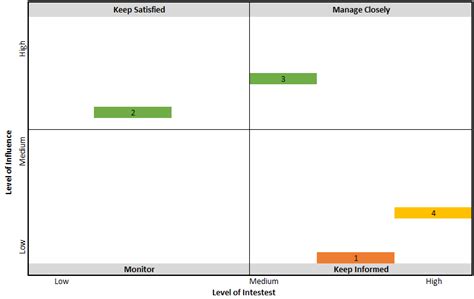 Stakeholder Map Template For Excel Free Download
