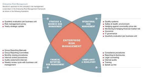 Enterprise Risk Management Report Template 6 Templates Example