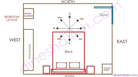 Colors for master bedroom as per vastu. What is the correct vastu for Master Bedroom? - Quora