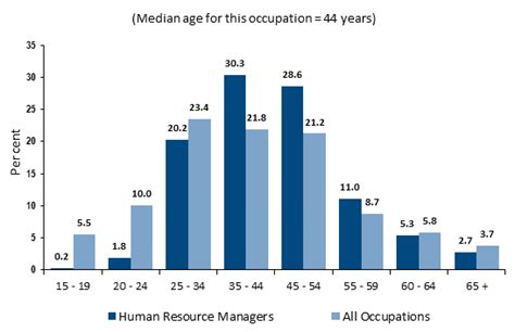 One of the easiest ways to increase your salary as a human resources manager is to move to a higher paying state like nj. How to Become a HR Manager - Career Salaries, Job Stats ...