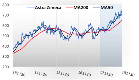 Astrazeneca aktie und aktueller aktienkurs. Astra Zeneca: Aktietips & analys