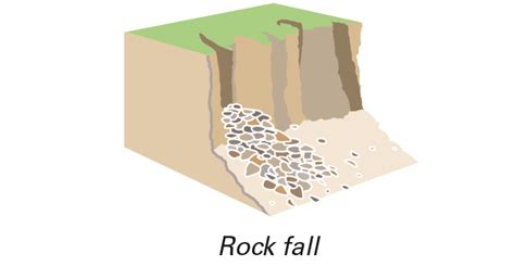 How To Classify A Landslide British Geological Survey