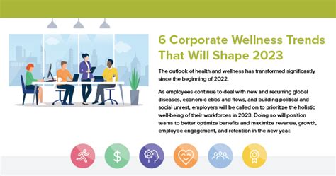 6 Corporate Wellness Trends That Will Shape 2023