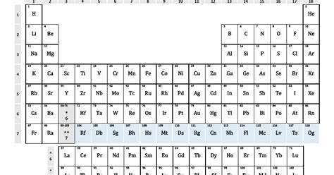 Tabla Periódica Con Símbolos The Periodic Table Of The Elements