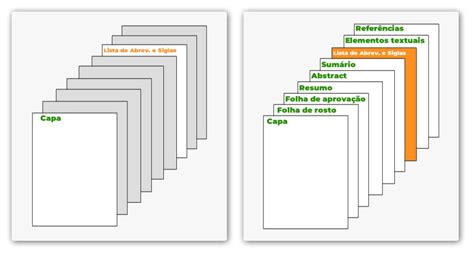 Lista De Abreviaturas E Siglas Como Fazer As Listas