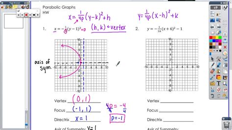 Algebra 2 Hw Conic Parabolas Youtube
