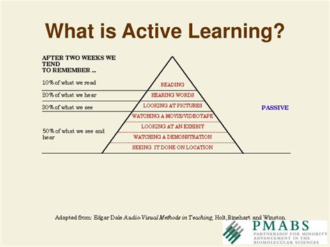 Ppt Introduction To Active Learning Powerpoint Presentation Free