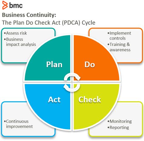Iso Plan Do Check Act Cycle Porn Sex Picture Hot Sex Picture