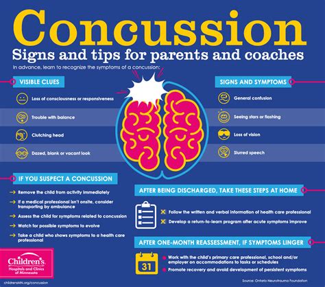 Concussion Childrens Hospitals And Clinics Of Minnesota