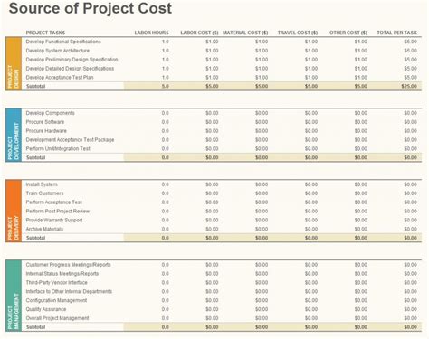 Project Budgeting Template Project Budgeting