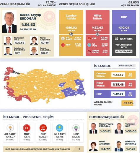 Sandık Sandık Sivas Seçim Sonuçları 24 Haziran Seçimleri Büyük Sivas