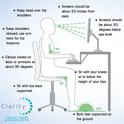 Good Sitting Posture For Working From Home Clarity Physical Therapy