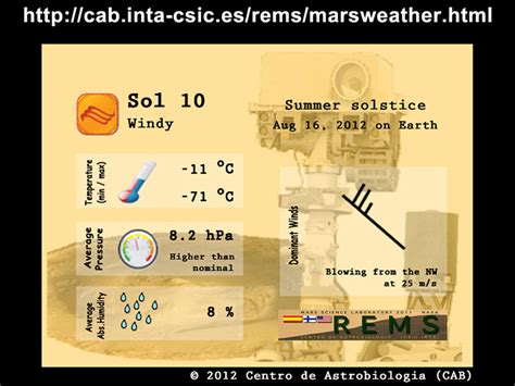 The beautiful, animated weather widget delivers precise weather forecast information for your newspaper introduces the beautiful weather widget. NASA - Sample Weather Report
