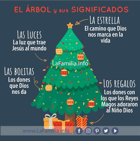 El árbol De Navidad Y Sus Significados Árboles De Navidad Para Niños