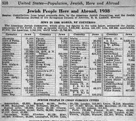 Jewish Population And The Us Census Corruptico