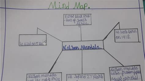Mind Map On Nelson Mandela Youtube