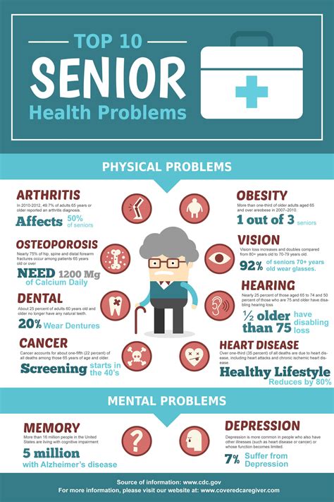 10 Most Common Health Problems For Seniors Elderly Health Senior
