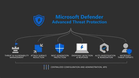 Microsoft Defender Atp Mdatp Introduction Youtube