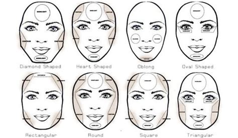 A Mini Guide On Makeup Contouring For Different Face Shapes