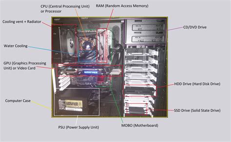 Parts Of A Cpu What Is Important How To Choose A Cpu Eq Gaming