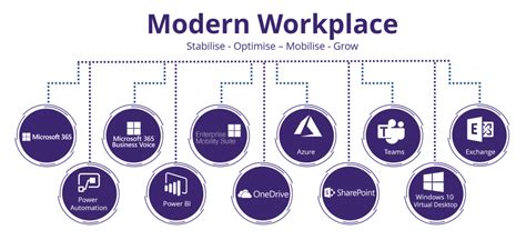 Modern Workplace Empowering Digital Transformation