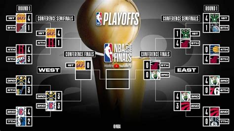 Official source of nba games schedule. Playoffs NBA : le tableau s'éclaircit - Sport.fr