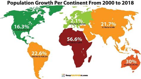 Infografía Qué Continente Es El Que Más Ha Aumentado Su Población En