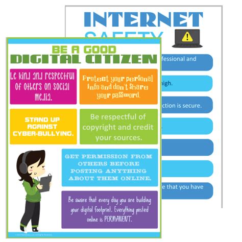 Digital Citizenship And Internet Safety Poster Pack Download Variquest