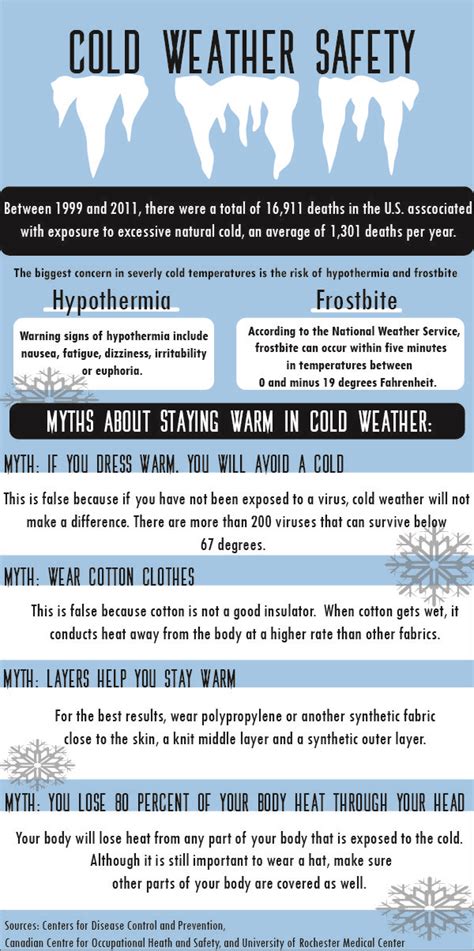 Cold Weather Safety Tips And Myths Safety Tips Cold Weather Weather