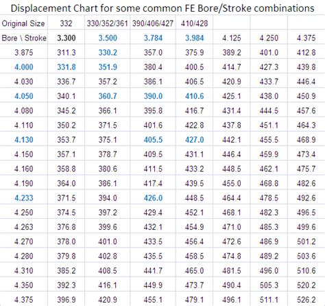 Ford Engine Sizes Chart