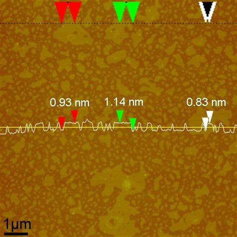 Figure S11 Afm Image And Height Line Analysis Of The Thin Bn Sheets