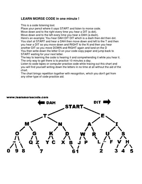 Morse Code Alphabet Worksheets Worksheeto
