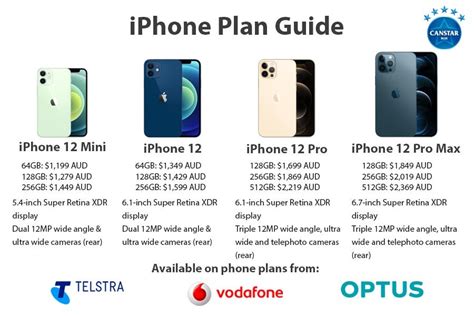 Iphone Plans And Prices Canstar Blue