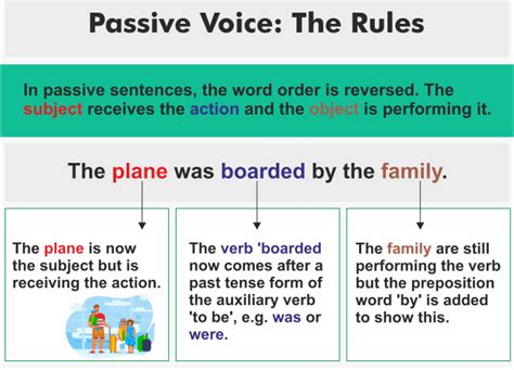 Active And Passive Voice Rules Javatpoint