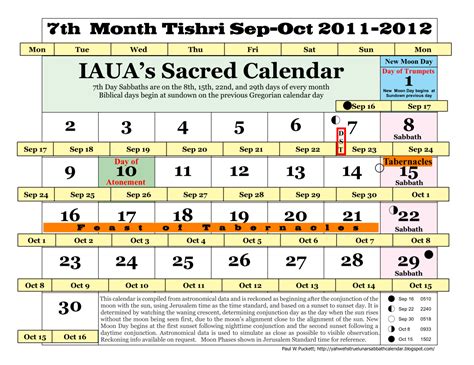 Iauas True Lunar Solar Sabbath Calendar 7th Month Tishri Sep Oct 2012