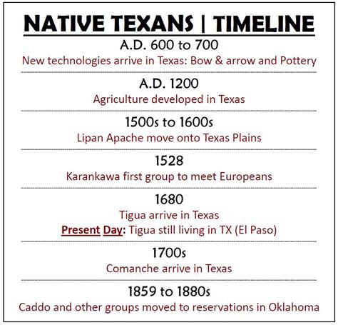 Texas History Book 7th Grade Texas History 7th Grade Texas History
