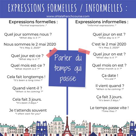 Talking About Time In French Level A1