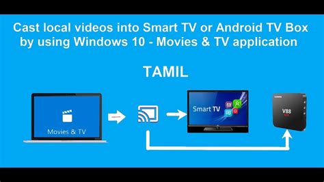 It ran the android lollipop software and came with support for google cast (now known as chromecast). Cast computer videos to Android TV Box or Smart TV - YouTube