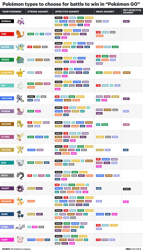 Pokemon Type Chart List