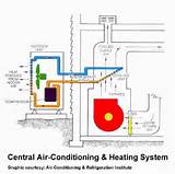 Pictures of Air Conditioning Unit Running But Not Cooling House